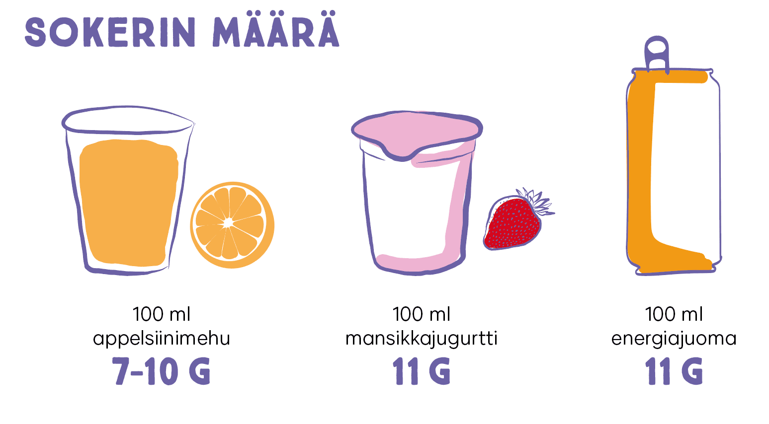 infografiikka kuvitus