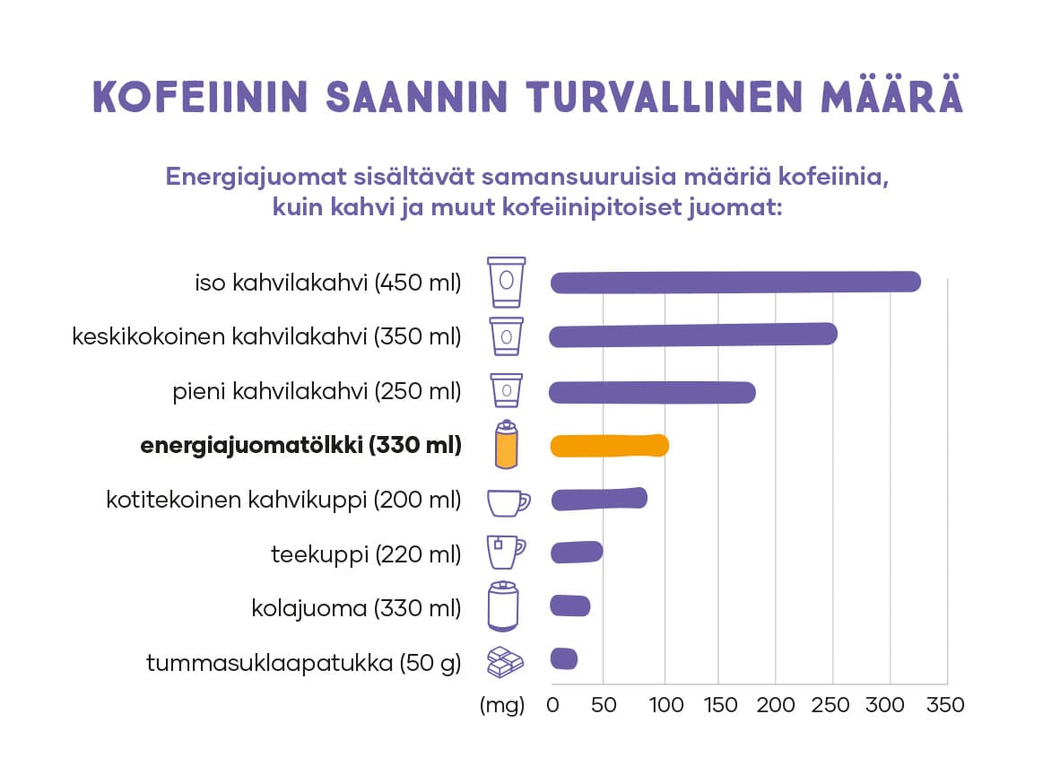 pylväsdiagrammi taulukko infograafi